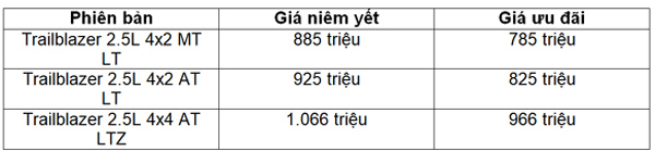 Chevrolet Trailblazer - ‘bạn đồng hành’ lý tưởng của gia đình Việt-4
