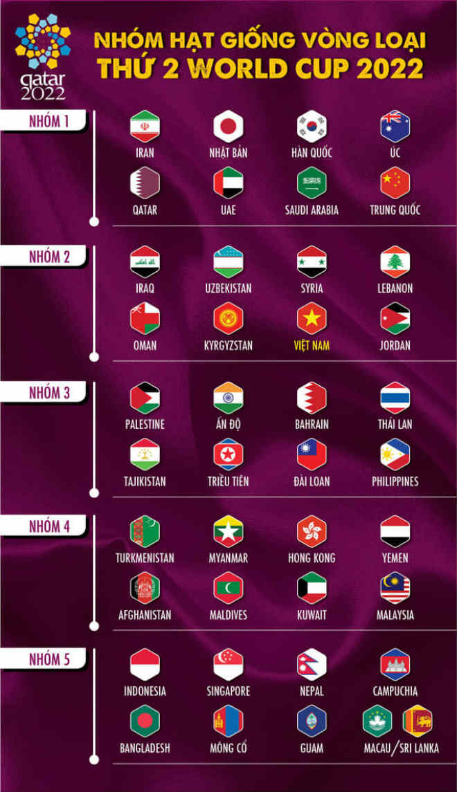 ĐT Việt Nam bốc thăm vòng loại World Cup: Thầy Park có ngán bảng tử thần”?-3