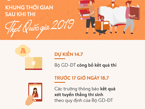 Xuất hiện trang web giả mạo công bố điểm thi THPT quốc gia 2019-2