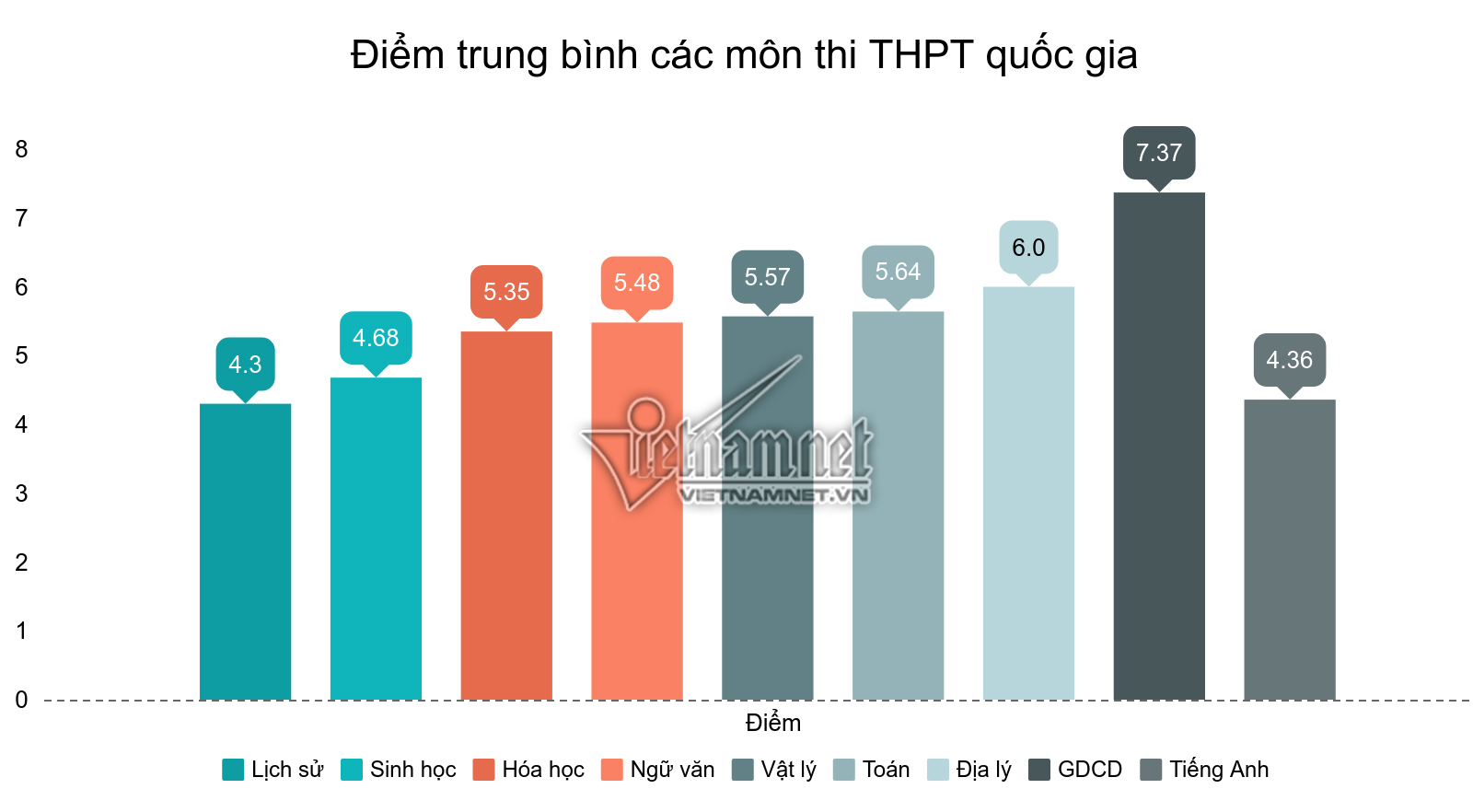 Công bố điểm thi THPT quốc gia 2019 của hơn 887 nghìn thí sinh-2