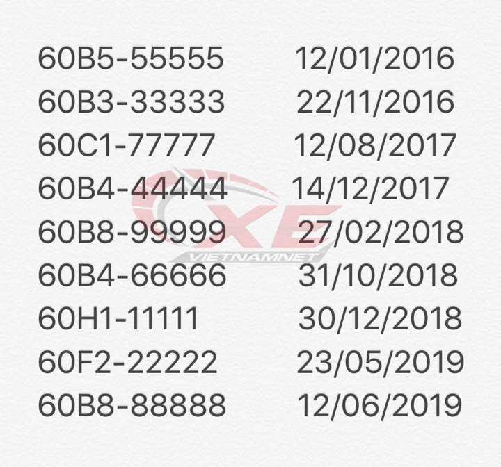 Chàng trai 9x chi hàng tỷ đồng săn đủ 9 chiếc xe biển ngũ quý-4