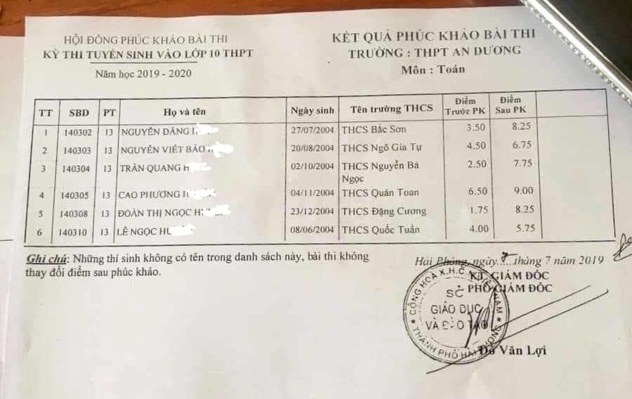 Hải Phòng: Xử lý tập thể, cá nhân vụ việc điểm 1 thành 8 sau phúc khảo-1