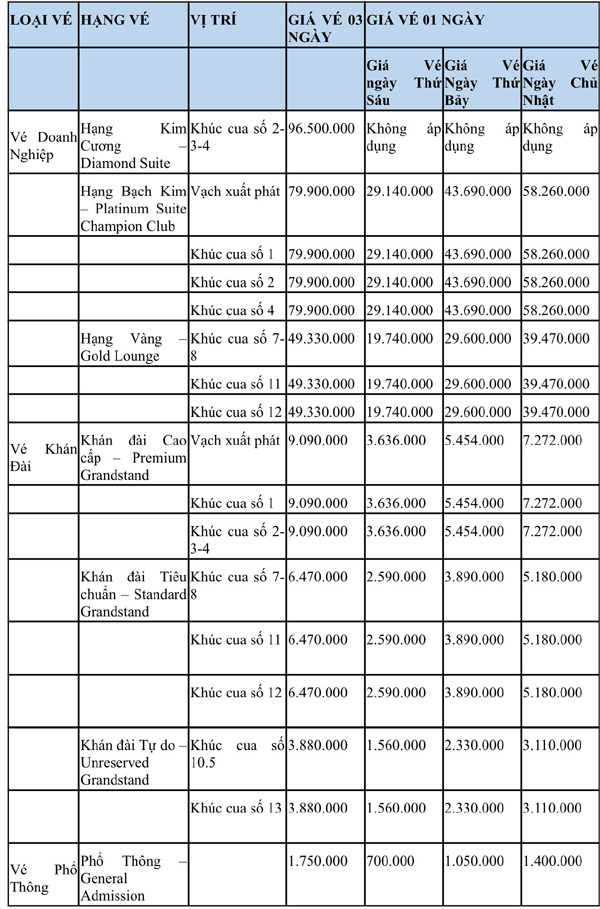 Mở bán toàn bộ hạng vé chặng đua F1 Việt Nam-2