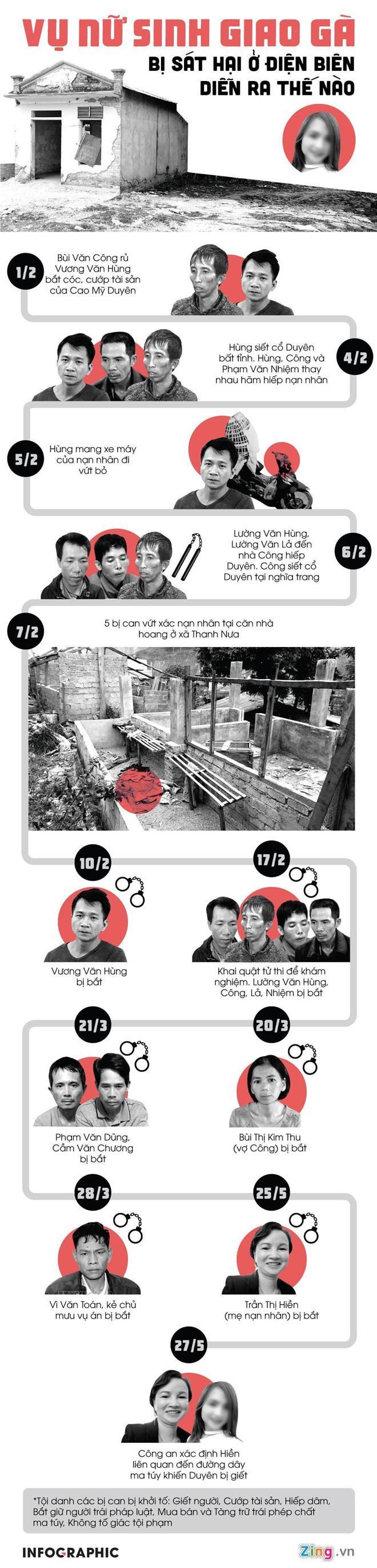 100 cảnh sát bảo vệ buổi thực nghiệm vụ giết nữ sinh giao gà-3