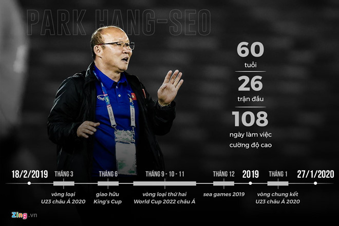 Báo Hàn đi tìm lý do khiến thầy Park đóng băng đàm phán với VFF-2