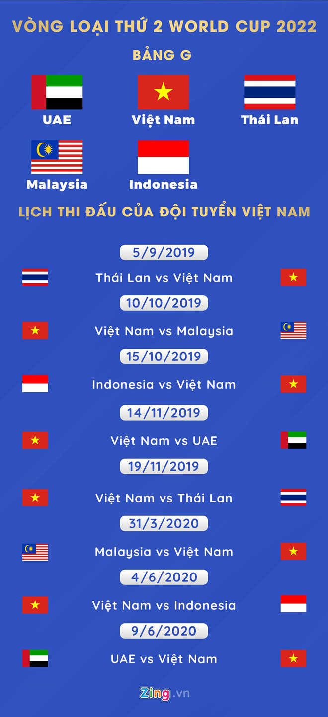 Lịch thi đấu của tuyển Việt Nam tại vòng loại World Cup 2022-1