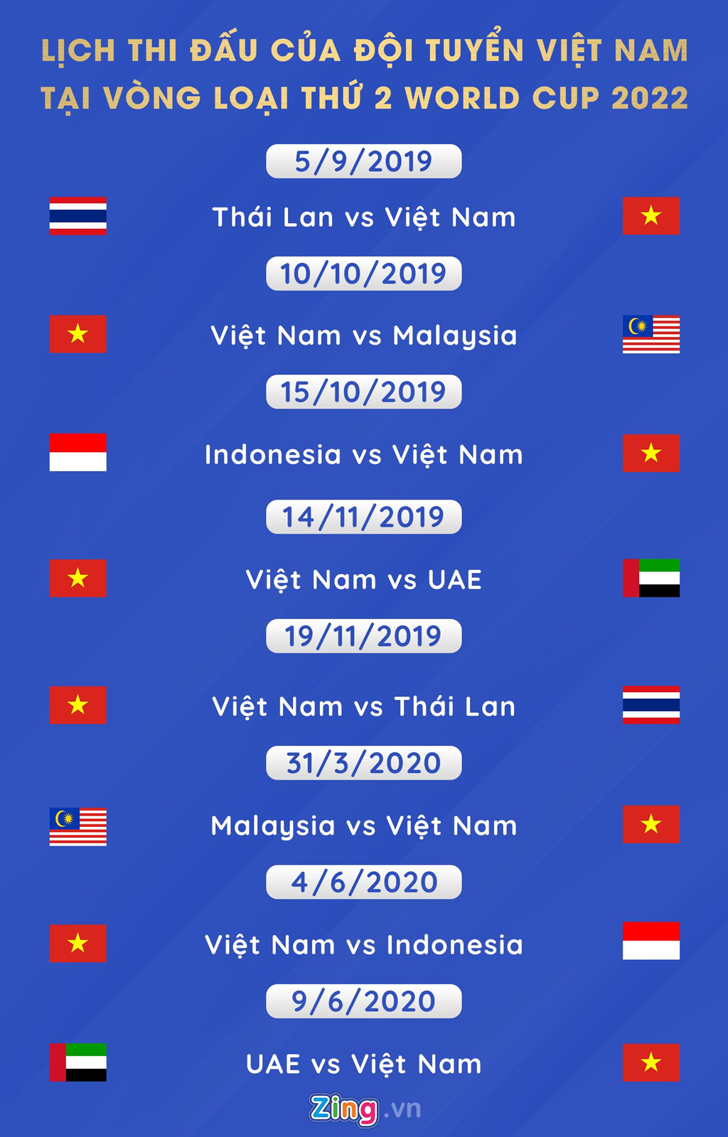 Kịch bản nào để Việt Nam tiến xa tại vòng loại World Cup 2022?-3