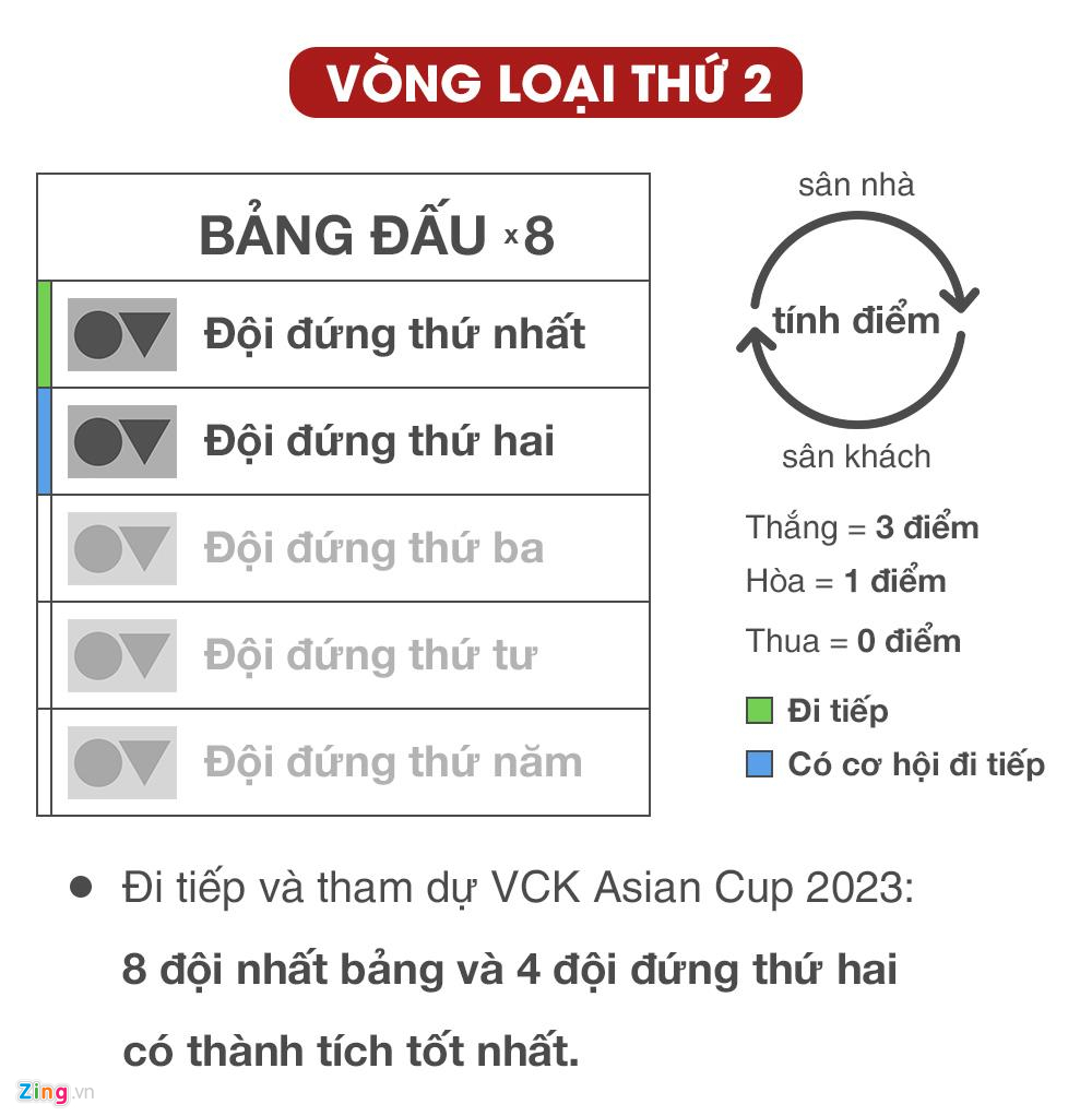 Kịch bản nào để Việt Nam tiến xa tại vòng loại World Cup 2022?-1