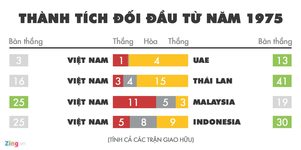 Kịch bản nào để Việt Nam tiến xa tại vòng loại World Cup 2022?-2