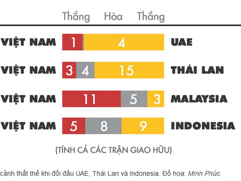 Nóng” khủng khiếp, vé trận Thái Lan - Việt Nam bán hết sạch trong… 15 phút-2