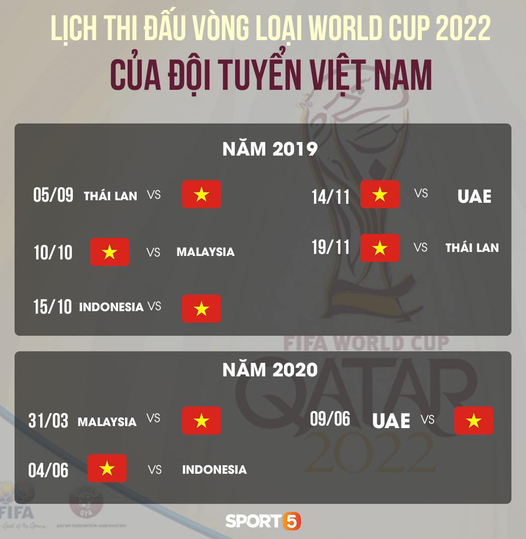 HLV Malaysia: Chung bảng Việt Nam, Thái Lan tại vòng loại World Cup chỉ sướng CĐV Đông Nam Á-3