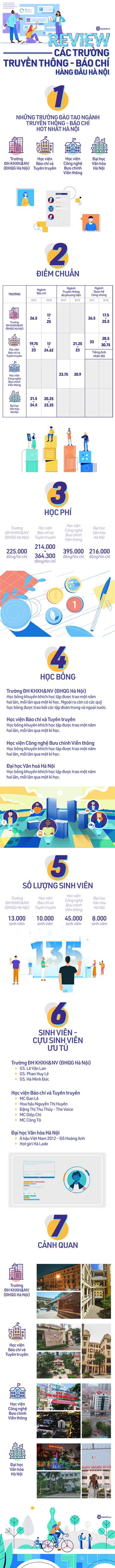 Top trường đào tạo ngành Truyền thông - Báo chí tốt nhất Hà Nội: ĐH Nhân văn hay Học viện Báo chí được sinh viên lựa chọn nhiều hơn?-1