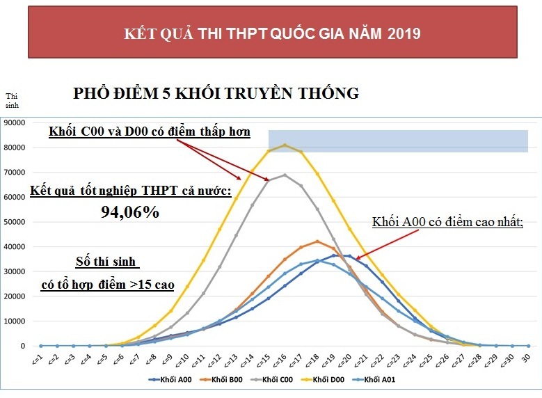 Kỳ thi THPT sẽ thay đổi từ năm 2021-1