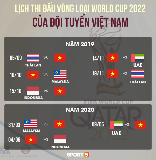 Kịch bản éo le tại Kings Cup 2019 lặp lại: Việt Nam chỉ có 3 ngày chuẩn bị cho trận đấu với Thái Lan-2
