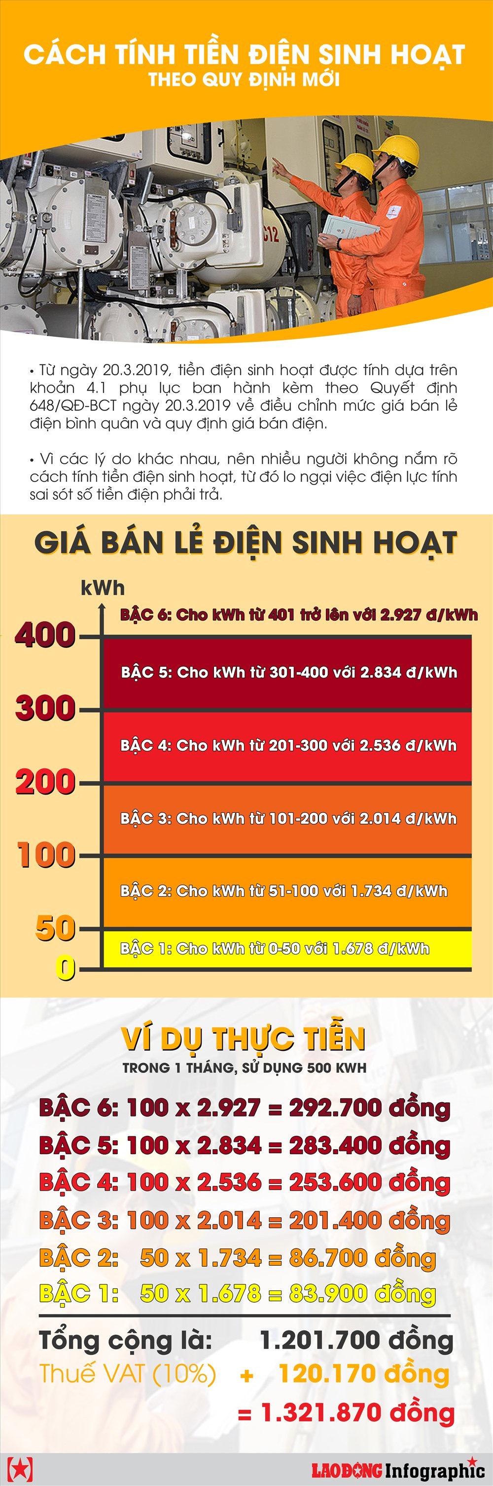 Cách tính tiền điện sinh hoạt theo quy định mới-1