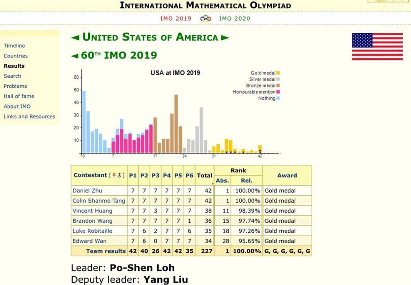 Đội tuyển Thái Lan vượt Việt Nam tại Olympic Toán quốc tế-1