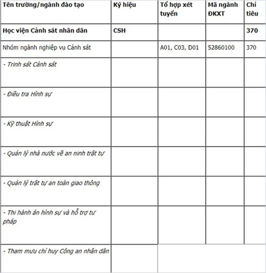 Học viện Cảnh sát nhân dân công bố điểm sàn năm 2019-3