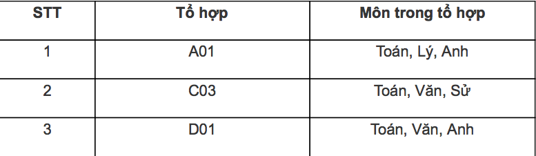 Học viện An ninh công bố điểm sàn xét tuyển 2019-1