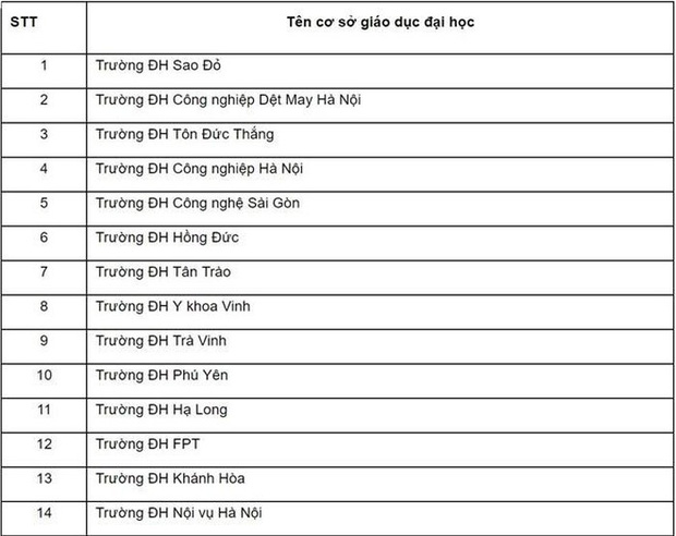 Nóng: 45 trường Đại học bị đề nghị dừng tuyển sinh hệ cao đẳng kể từ năm học tới!-1