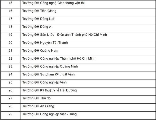 Nóng: 45 trường Đại học bị đề nghị dừng tuyển sinh hệ cao đẳng kể từ năm học tới!-2