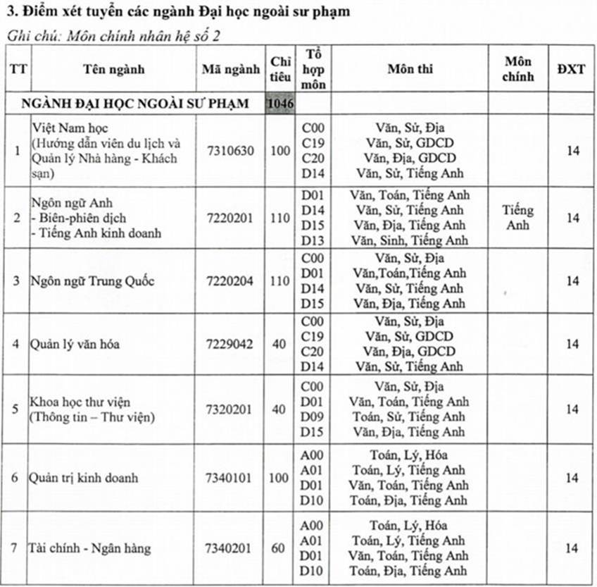Tăng điểm sàn sau 22/7, Bộ Giáo dục và trường nên xin lỗi thí sinh-1