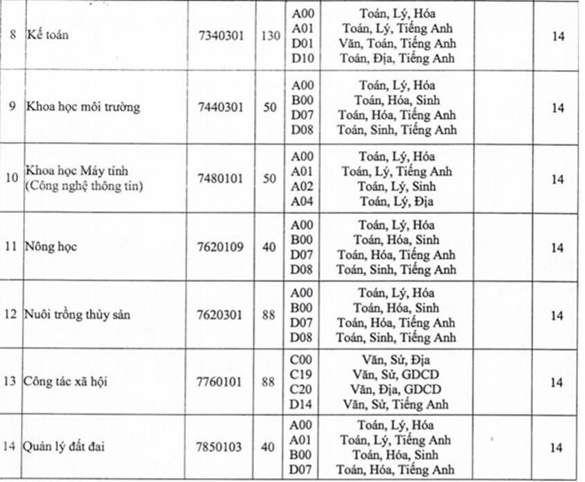 Tăng điểm sàn sau 22/7, Bộ Giáo dục và trường nên xin lỗi thí sinh-2