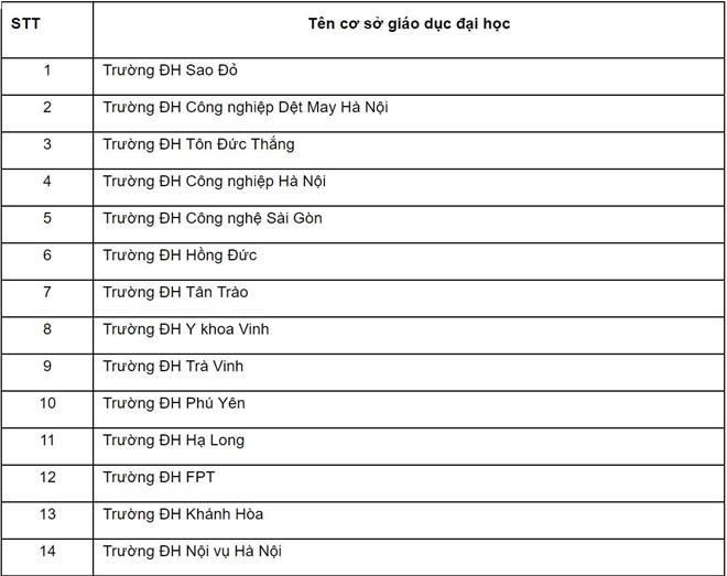 45 trường đại học lại được đào tạo hệ cao đẳng-1