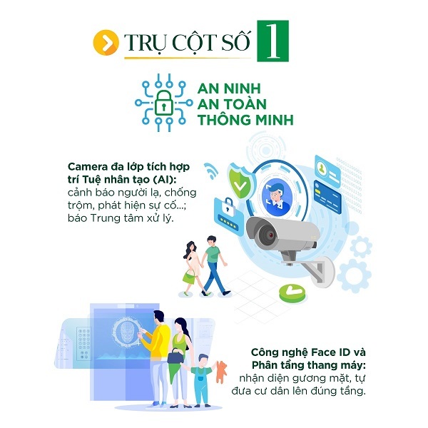 4 trụ cột thông minh của đại đô thị Vinhomes Grand Park-2