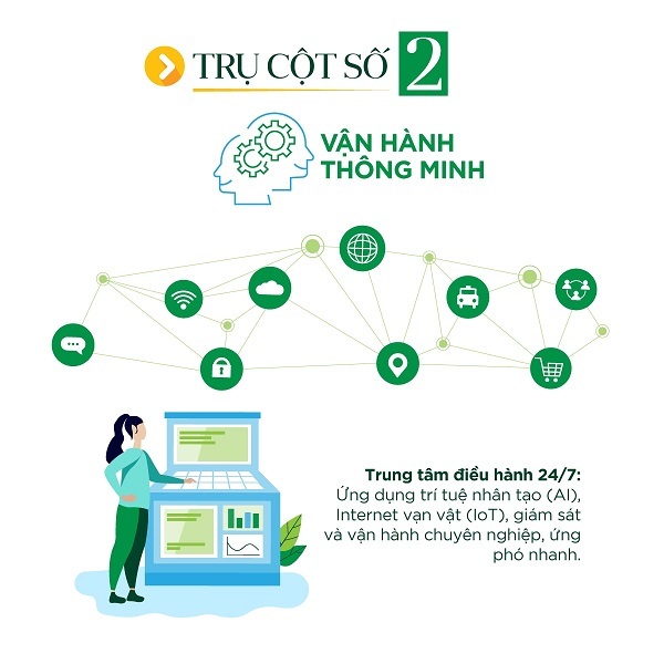 4 trụ cột thông minh của đại đô thị Vinhomes Grand Park-4