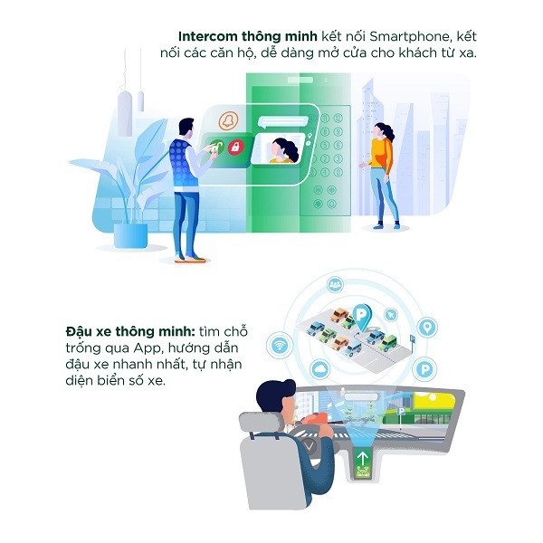 4 trụ cột thông minh của đại đô thị Vinhomes Grand Park-5