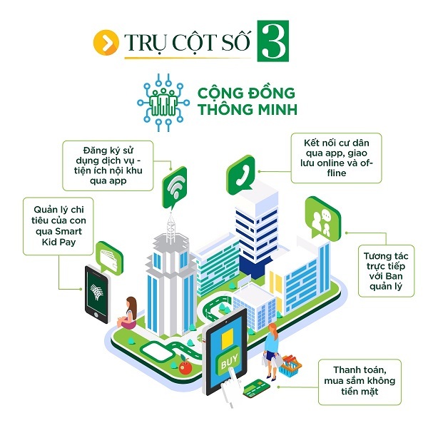 4 trụ cột thông minh của đại đô thị Vinhomes Grand Park-6