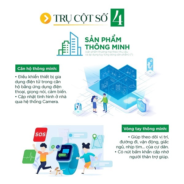 4 trụ cột thông minh của đại đô thị Vinhomes Grand Park-7