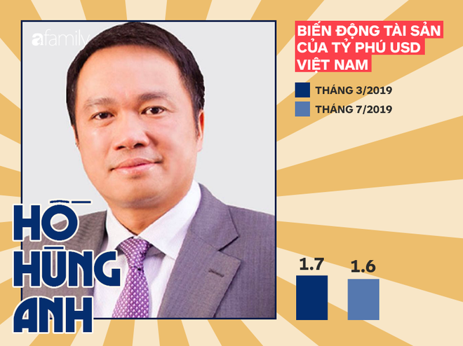 Forbes vừa định lại khối tài sản của tỷ phú Phạm Nhật Vượng, dân mạng hốt hoảng khi thử phép tính bao lâu mới xài hết tiền?-6