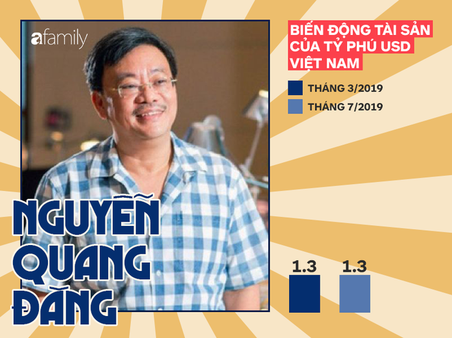 Forbes vừa định lại khối tài sản của tỷ phú Phạm Nhật Vượng, dân mạng hốt hoảng khi thử phép tính bao lâu mới xài hết tiền?-7