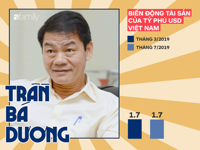 Forbes vừa định lại khối tài sản của tỷ phú Phạm Nhật Vượng, dân mạng hốt hoảng khi thử phép tính bao lâu mới xài hết tiền?-9
