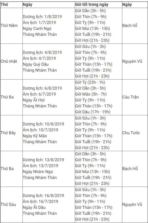 Những ngày hắc đạo, xấu tai xấu hại trong tháng cô hồn cần tránh để phòng vận xui, tiêu tán tình tiền?-2