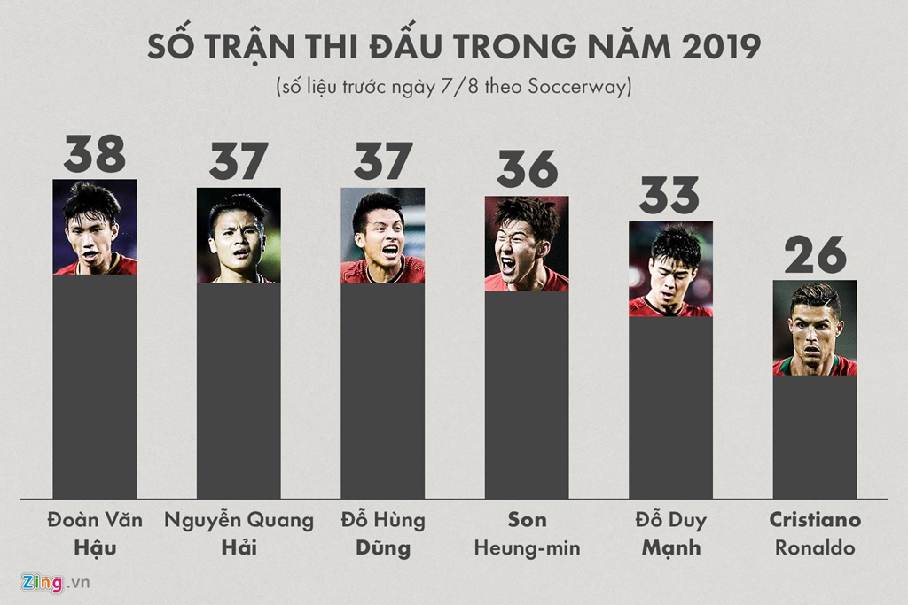 Cái giá của chiến thắng và nỗi lo tuyển Việt Nam ‘hai trong một’-3