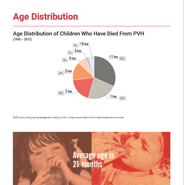 Hội đồng an toàn quốc gia Mỹ đưa ra những con số khủng khiếp về tình trạng trẻ chết vì bị bỏ quên trong xe và bộ quy tắc người lớn phải nằm lòng-4