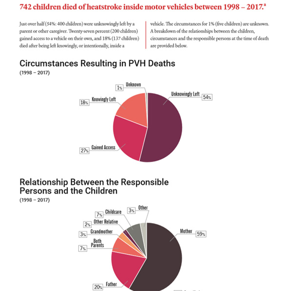 Hội đồng an toàn quốc gia Mỹ đưa ra những con số khủng khiếp về tình trạng trẻ chết vì bị bỏ quên trong xe và bộ quy tắc người lớn phải nằm lòng-6