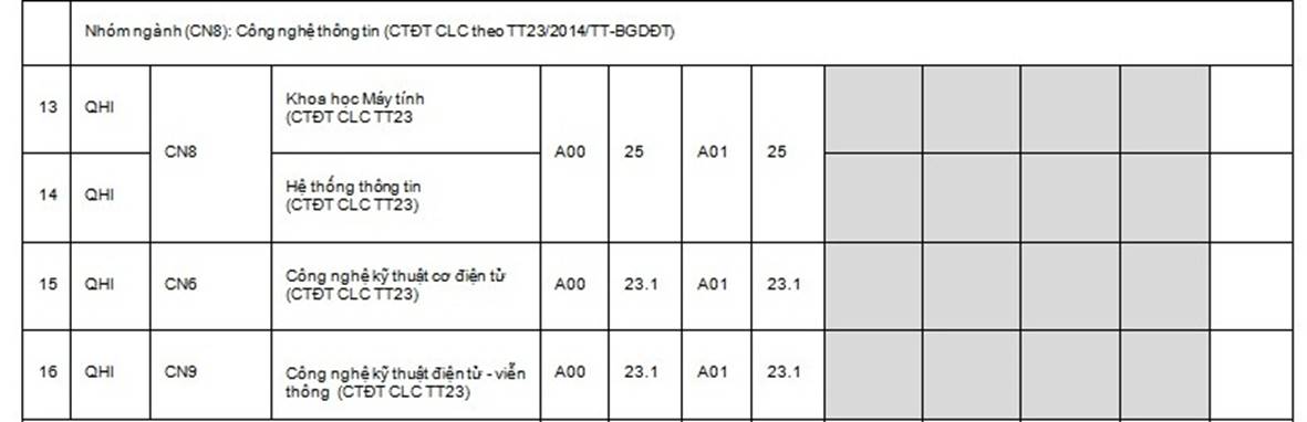 ĐH Quốc gia Hà Nội công bố điểm chuẩn các trường thành viên năm 2019-2