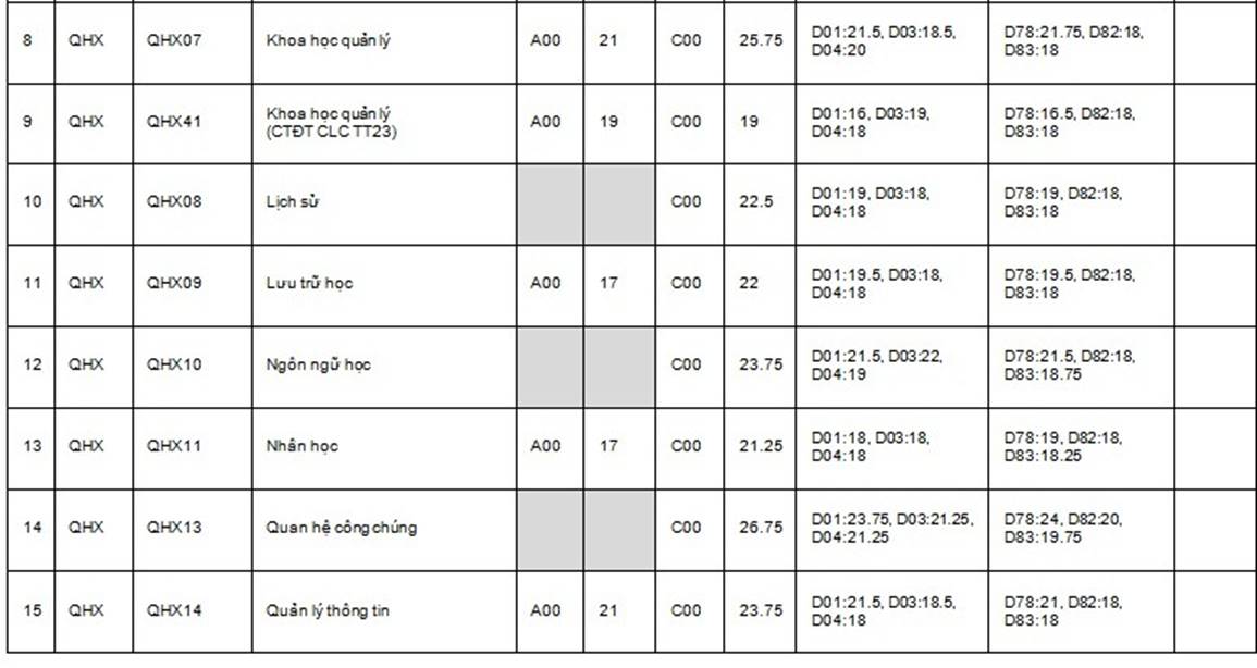 ĐH Quốc gia Hà Nội công bố điểm chuẩn các trường thành viên năm 2019-6