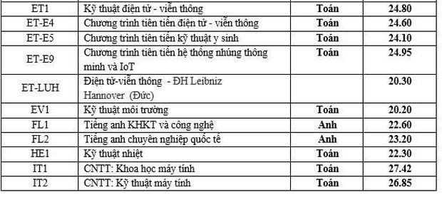 Toàn cảnh điểm chuẩn ĐH 2019: Không phải Công an, Cảnh sát hay Y Đa khoa, đây mới là ngành có điểm chuẩn cao nhất-2