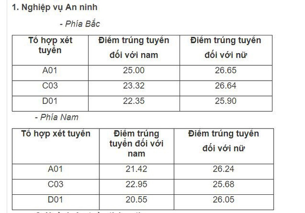 Toàn cảnh điểm chuẩn ĐH 2019: Không phải Công an, Cảnh sát hay Y Đa khoa, đây mới là ngành có điểm chuẩn cao nhất-17