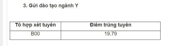 Toàn cảnh điểm chuẩn ĐH 2019: Không phải Công an, Cảnh sát hay Y Đa khoa, đây mới là ngành có điểm chuẩn cao nhất-19