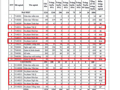 Cô giáo đốt cồn dạy phòng chống cháy nổ, 3 trẻ mầm non bị bỏng-3
