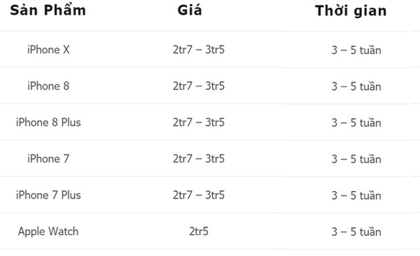 Khách Việt cay đắng chi 4 triệu thuê dịch vụ bảo hành Macbook-2