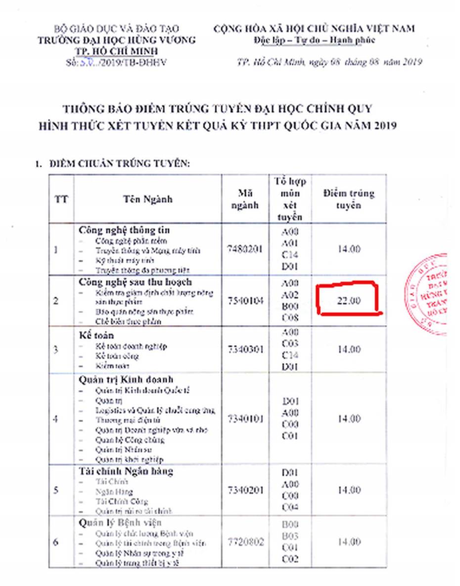 Vì sao nhiều trường Đại học nâng điểm cao chót vót để đánh rớt thí sinh-2