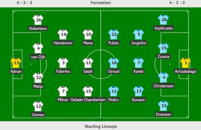 Liverpool giành Siêu cúp châu Âu sau loạt luân lưu-3