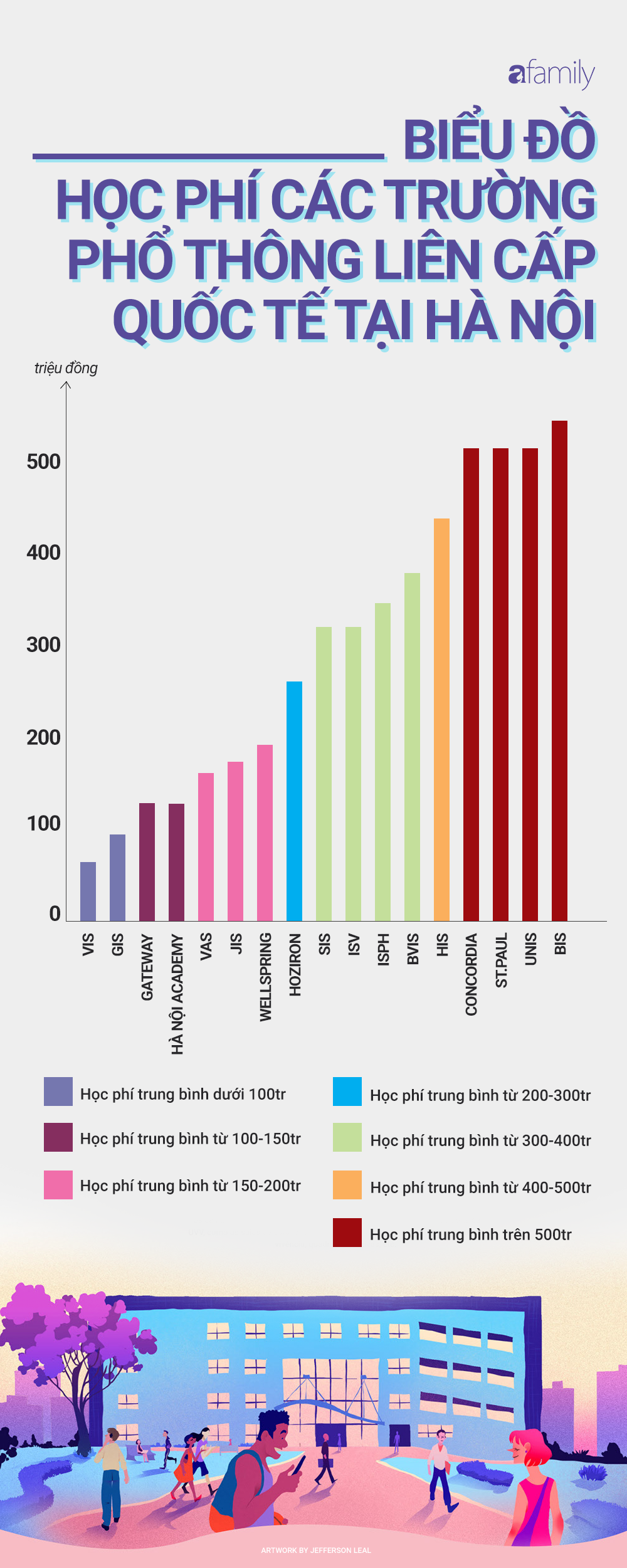 Khái niệm trường quốc tế được hiểu thế nào và danh sách các trường có gắn từ quốc tế ở Hà Nội-5