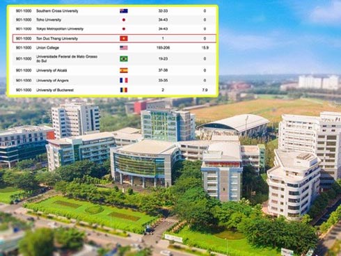 Một trường Đại học của Việt Nam lọt top 1000 trường Đại học tốt nhất thế giới